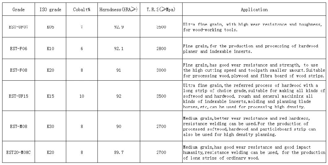 Customized Cemented Carbide Strips with Reliable Quality