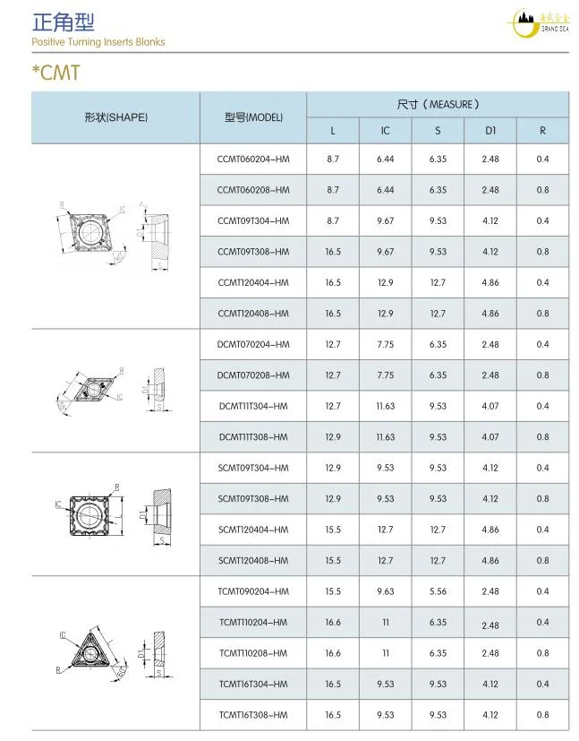 Top Quality Cemented Carbide CNC Inserts