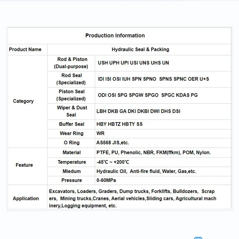 Hydraulic Cylinder Sealing Solution